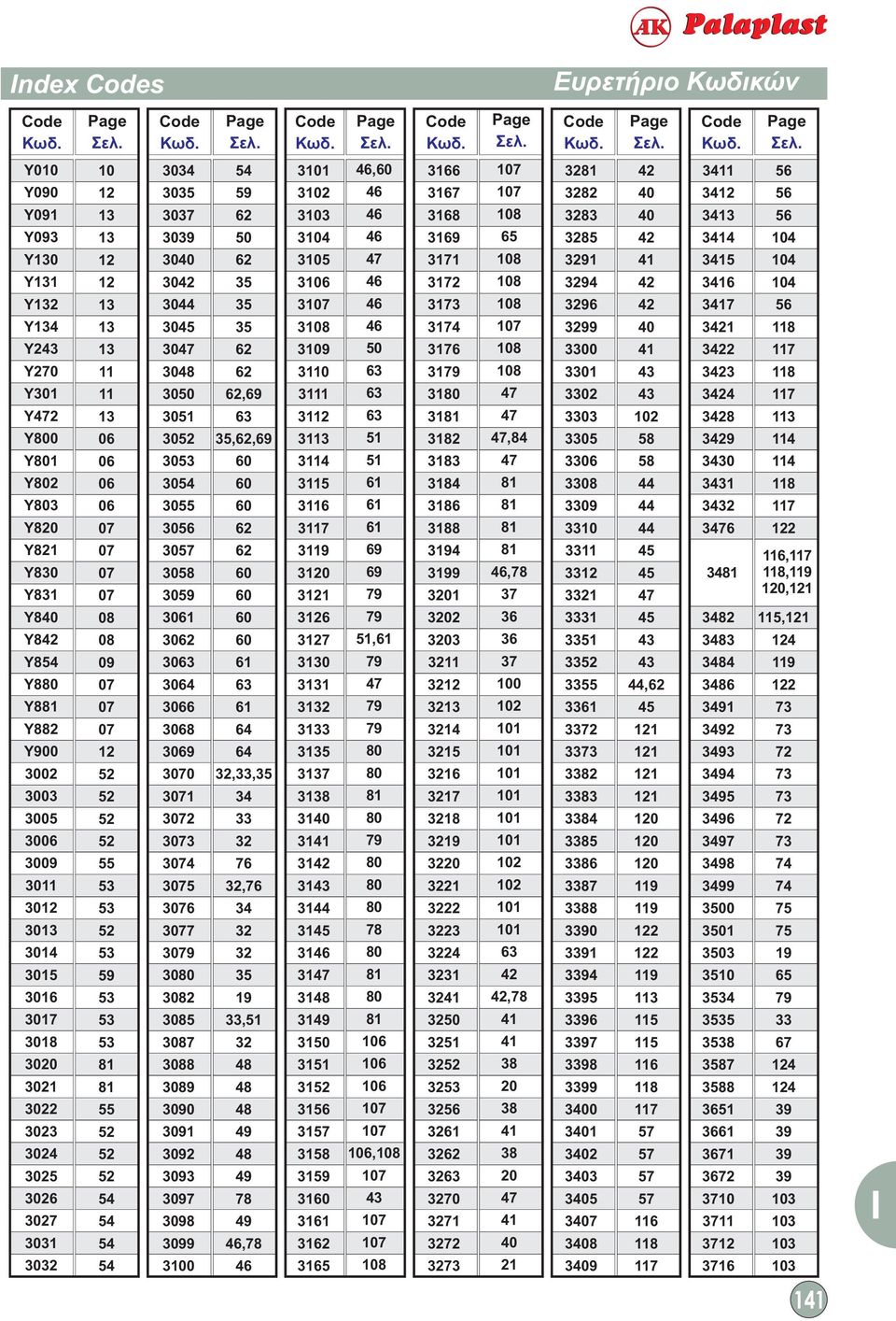 50,,,,33, 34 33 76,76 34 19 33, 78,78 3 3 3 3 05 3 3 09 30 30 33 34 30 39, 50, 78 1 1 1 1, 67 68 71 72 74 76 82 83 84 86 88 94 99 33 17 19 50 70 71 72,84,78 100,78 82 83 85 91 94 99 3300 3301 3302