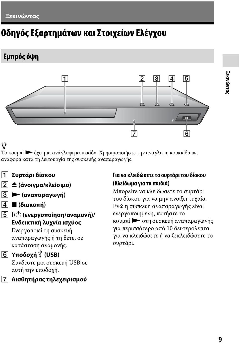 A Συρτάρι δίσκου B Z (άνοιγμα/κλείσιμο) C N (αναπαραγωγή) D x (διακοπή) E [/1 (ενεργοποίηση/αναμονή)/ Ενδεικτική λυχνία ισχύος Ενεργοποιεί τη συσκευή αναπαραγωγής ή τη θέτει σε κατάσταση αναμονής.