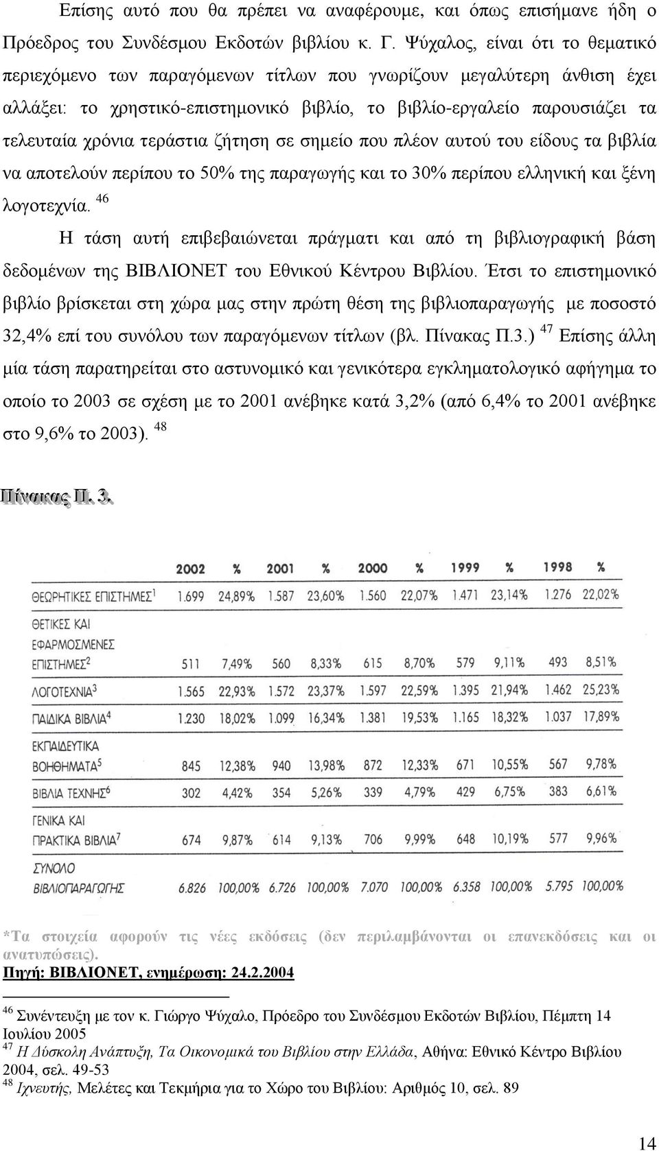 ηεξάζηηα δήηεζε ζε ζεκείν πνπ πιένλ απηνχ ηνπ είδνπο ηα βηβιία λα απνηεινχλ πεξίπνπ ην 50% ηεο παξαγσγήο θαη ην 30% πεξίπνπ ειιεληθή θαη μέλε ινγνηερλία.