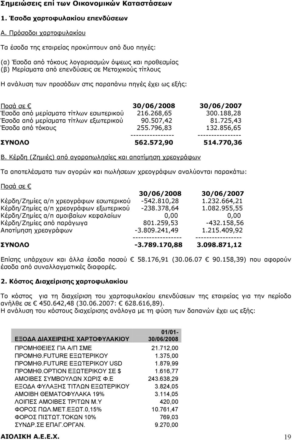 στις παραπάνω πηγές έχει ως εξής: Ποσά σε 30/06/2008 30/06/2007 Έσοδα από μερίσματα τίτλων εσωτερικού 216.268,65 300.188,28 Έσοδα από μερίσματα τίτλων εξωτερικού 90.507,42 81.