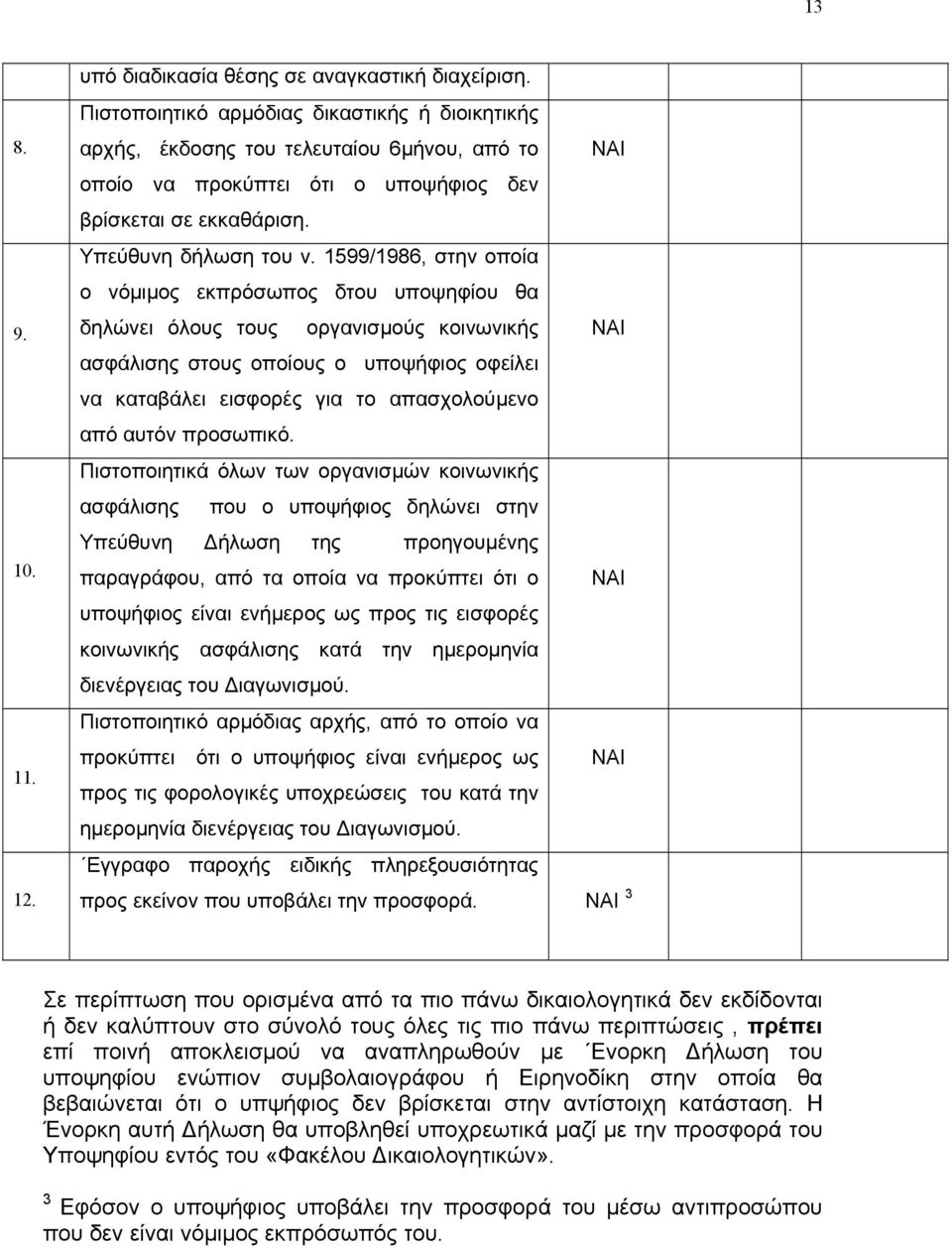 1599/1986, στην οποία ο νόµιµος εκπρόσωπος δτου υποψηφίου θα δηλώνει όλους τους οργανισµούς κοινωνικής ασφάλισης στους οποίους ο υποψήφιος οφείλει να καταβάλει εισφορές για το απασχολούµενο από αυτόν