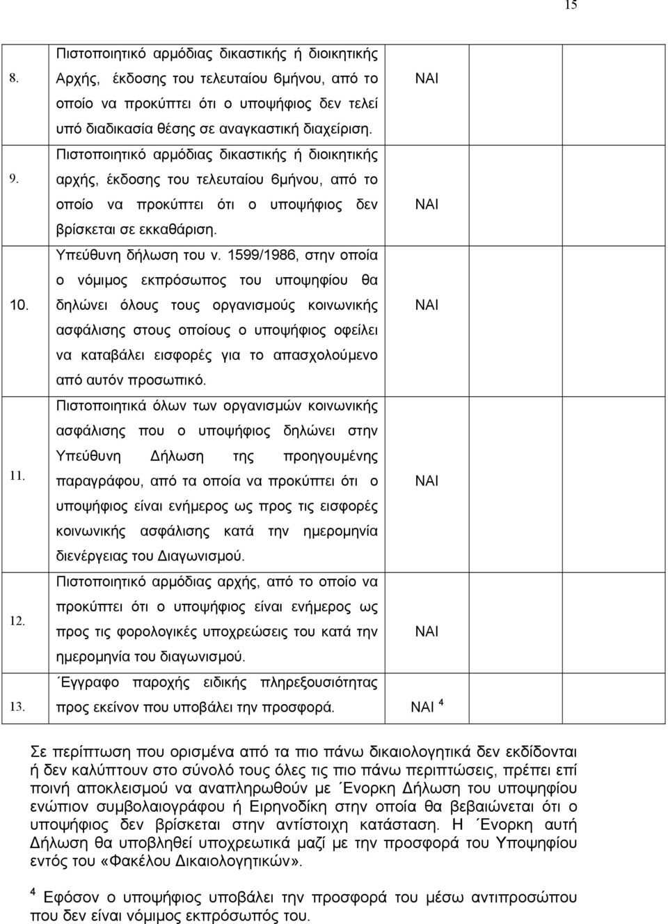 Πιστοποιητικό αρµόδιας δικαστικής ή διοικητικής αρχής, έκδοσης του τελευταίου 6µήνου, από το οποίο να προκύπτει ότι ο υποψήφιος δεν βρίσκεται σε εκκαθάριση. Υπεύθυνη δήλωση του ν.