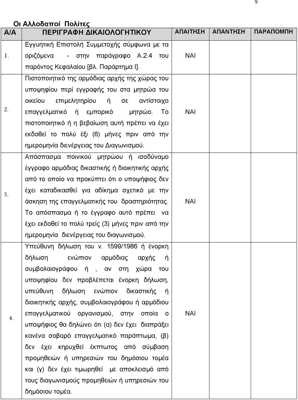 Το πιστοποιητικό ή η βεβαίωση αυτή πρέπει να έχει εκδοθεί το πολύ έξι (6) µήνες πριν από την ηµεροµηνία διενέργειας του ιαγωνισµού.