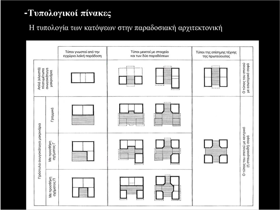 τυπολογία των