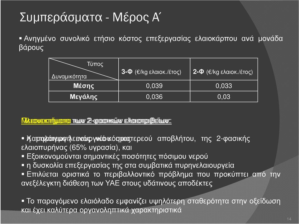 2-φασικής ελαιοπυρήνας (65% υγρασία), και Εξοικονοµούνται σηµαντικές ποσότητες πόσιµου νερού η δυσκολία επεξεργασίας της στα συµβατικά πυρηνελαιουργεία Επιλύεται οριστικά το