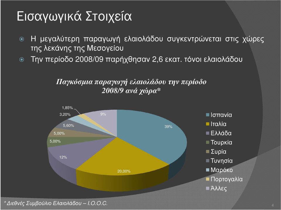 τόνοι ελαιολάδου Παγκόσµια παραγωγή ελαιολάδου την περίοδο 2008/9 ανά χώρα* 1,85% 3,20% 9%