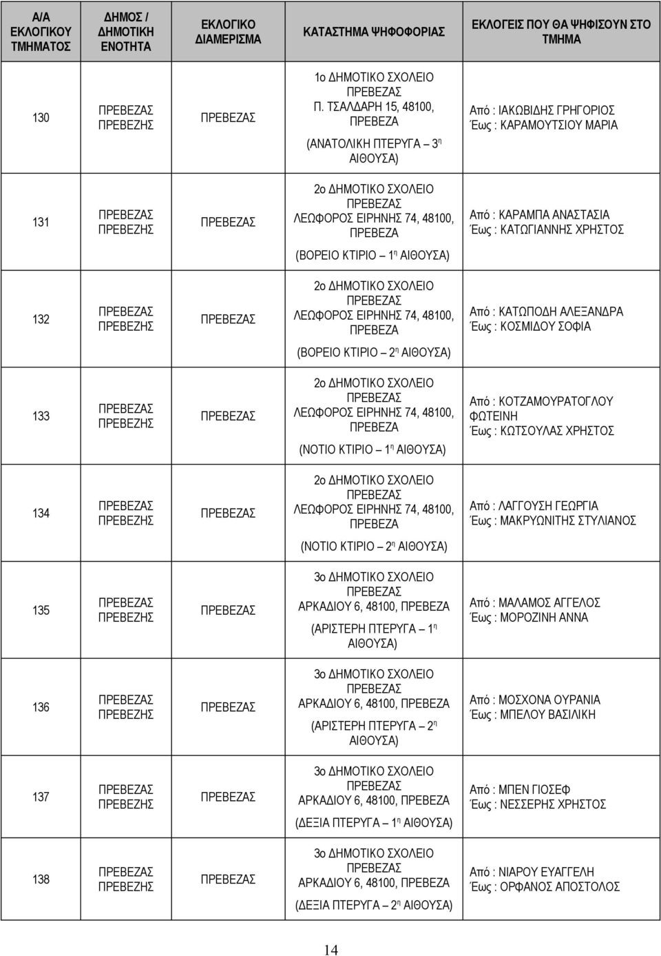 132 2ο ΛΕΩΦΟΡΟΣ ΕΙΡΗΝΗΣ 74, 48100, Από : ΚΑΤΩΠΟΔΗ ΑΛΕΞΑΝΔΡΑ Έως : ΚΟΣΜΙΔΟΥ ΣΟΦΙΑ (ΒΟΡΕΙΟ ΚΤΙΡΙΟ 2 η 133 2ο ΛΕΩΦΟΡΟΣ ΕΙΡΗΝΗΣ 74, 48100, (ΝΟΤΙΟ ΚΤΙΡΙΟ 1 η Από : ΚΟΤΖΑΜΟΥΡΑΤΟΓΛΟΥ ΦΩΤΕΙΝΗ Έως : ΚΩΤΣΟΥΛΑΣ