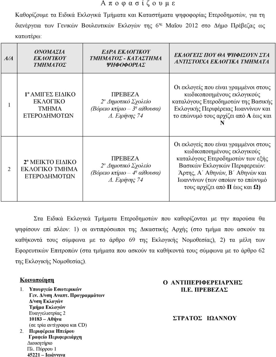 Ειρήνης 74 Οι εκλογείς που είναι γραμμένοι στους κωδικοποιημένους εκλογικούς καταλόγους Ετεροδημοτών της Βασικής Εκλογικής Περιφέρειας Ιωαννίνων και το επώνυμό τους αρχίζει από Α έως και Ν 2 2 ο