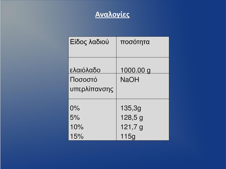 υπερλίπανσης 1000.