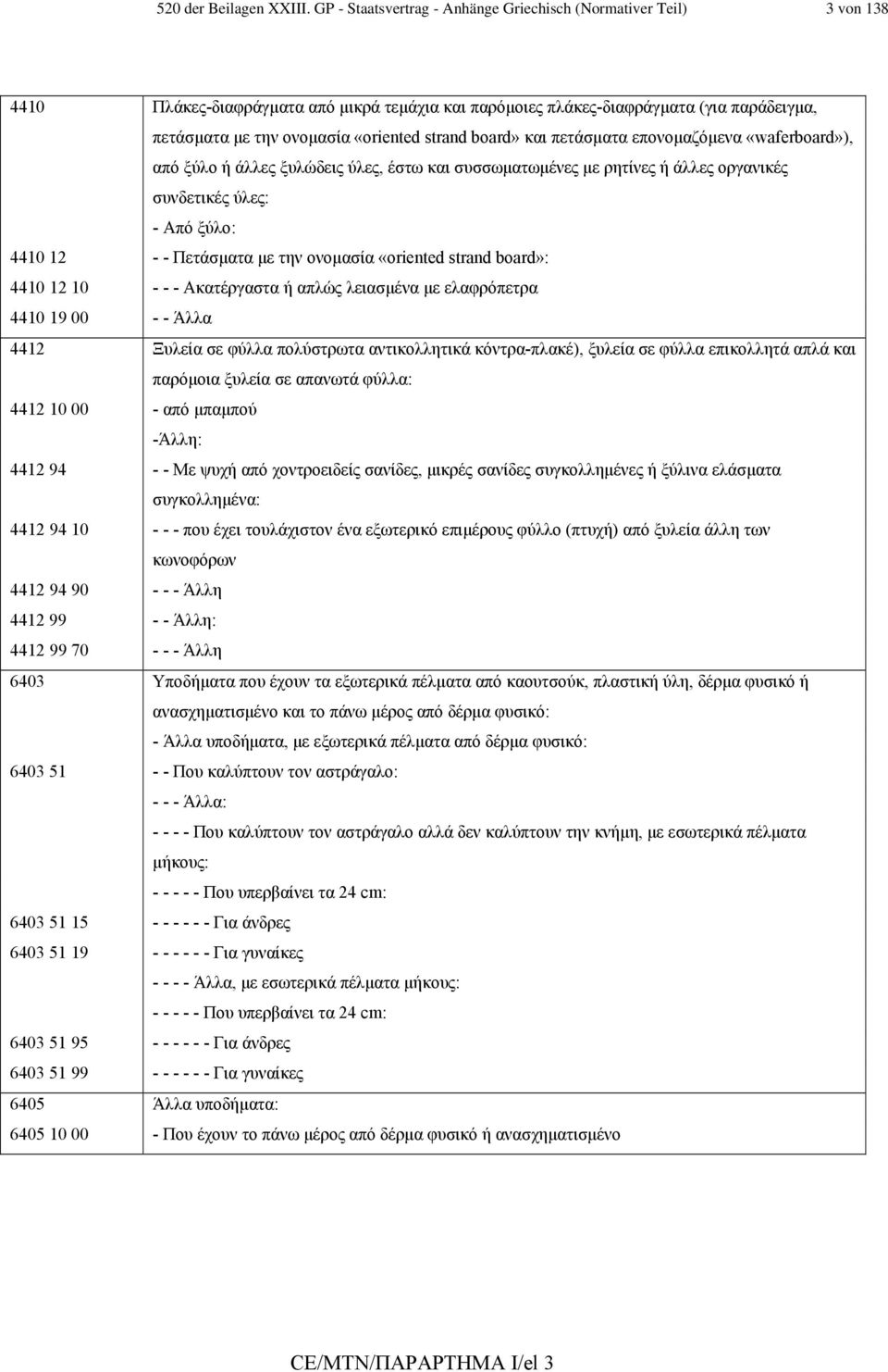 strand board» και πετάσµατα επονοµαζόµενα «waferboard»), από ξύλο ή άλλες ξυλώδεις ύλες, έστω και συσσωµατωµένες µε ρητίνες ή άλλες οργανικές συνδετικές ύλες: - Από ξύλο: 4410 12 - - Πετάσµατα µε την