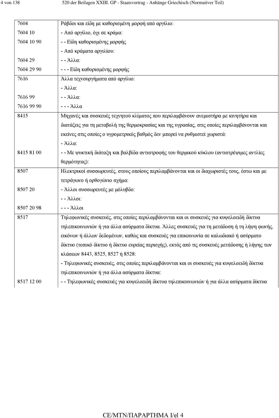 κράµατα αργιλίου: 7604 29 - - Άλλα: 7604 29 90 - - - Είδη καθορισµένης µορφής 7616 Άλλα τεχνουργήµατα από αργίλιο: - Άλλα: 7616 99 - - Άλλα: 7616 99 90 - - - Άλλα 8415 Μηχανές και συσκευές τεχνητού