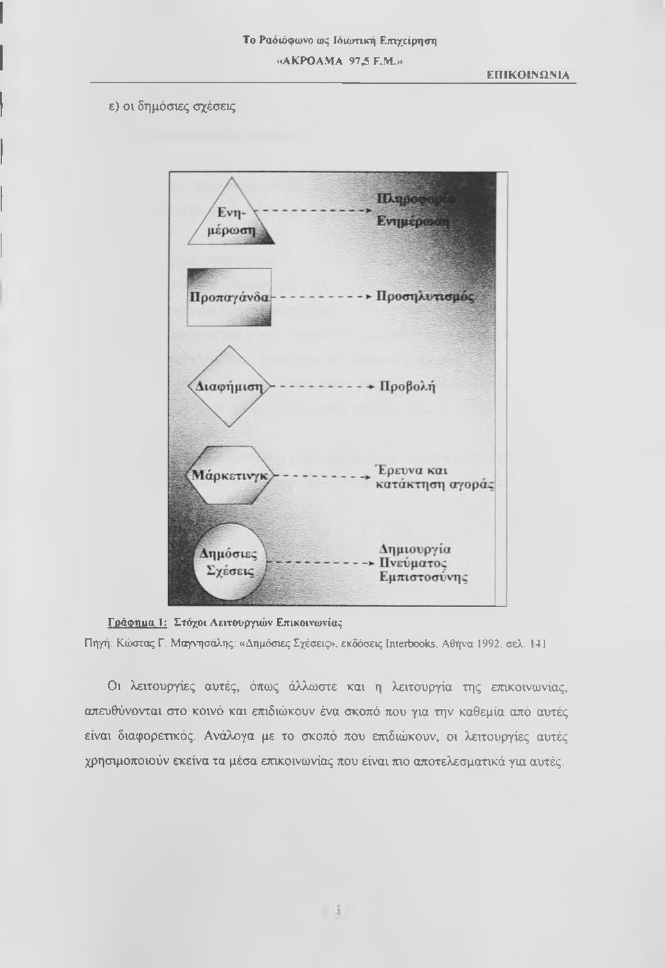 Μαγνησάλης: «Δημόσιες Σχέσεις», εκδόσεις Inteibooks. Αθήνα 1992, σελ.