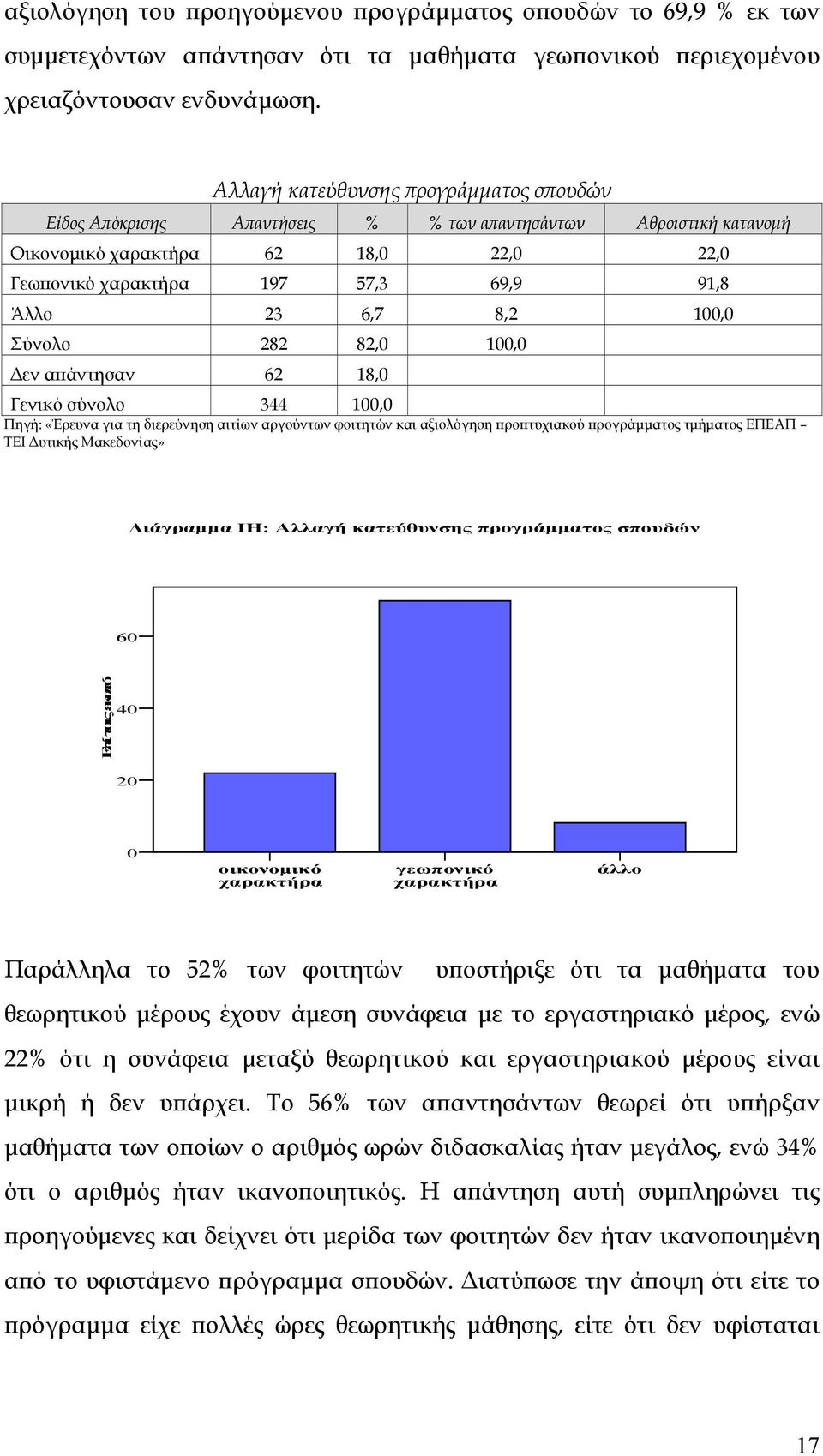 8,2 100,0 Σύνολο 282 82,0 100,0 Δεν απάντησαν 62 18,0 Γενικό σύνολο 344 100,0 Πηγή: «Έρευνα για τη διερεύνηση αιτίων αργούντων φοιτητών και αξιολόγηση προπτυχιακού προγράμματος τμήματος ΕΠΕΑΠ ΤΕΙ