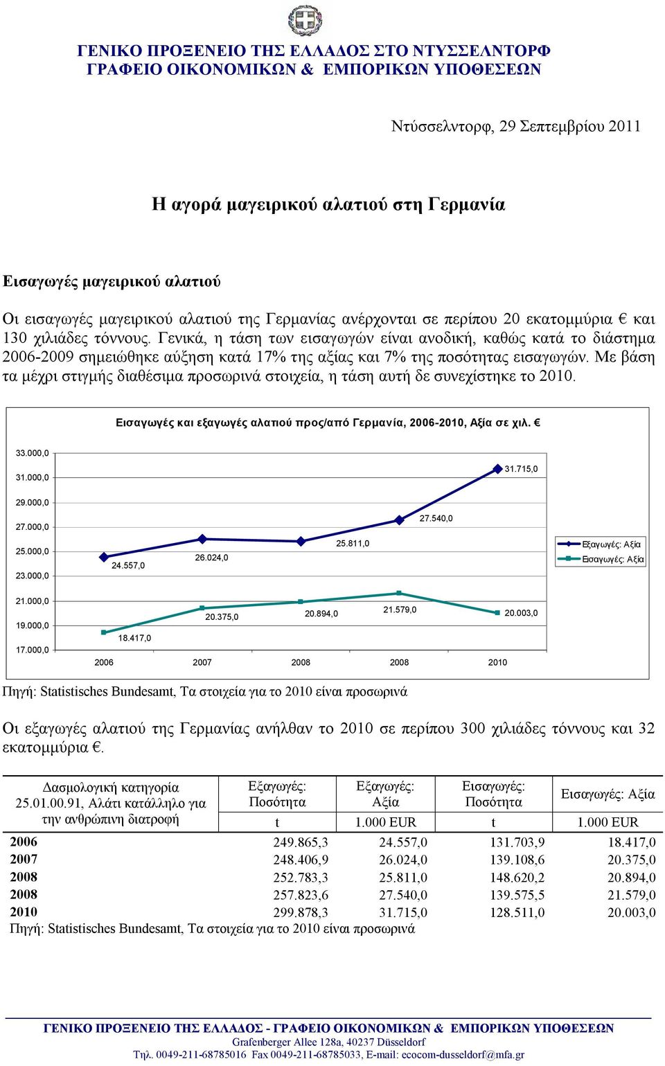 Γενικά, η τάση των εισαγωγών είναι ανοδική, καθώς κατά το διάστημα 2006-2009 σημειώθηκε αύξηση κατά 17% της αξίας και 7% της ποσότητας εισαγωγών.