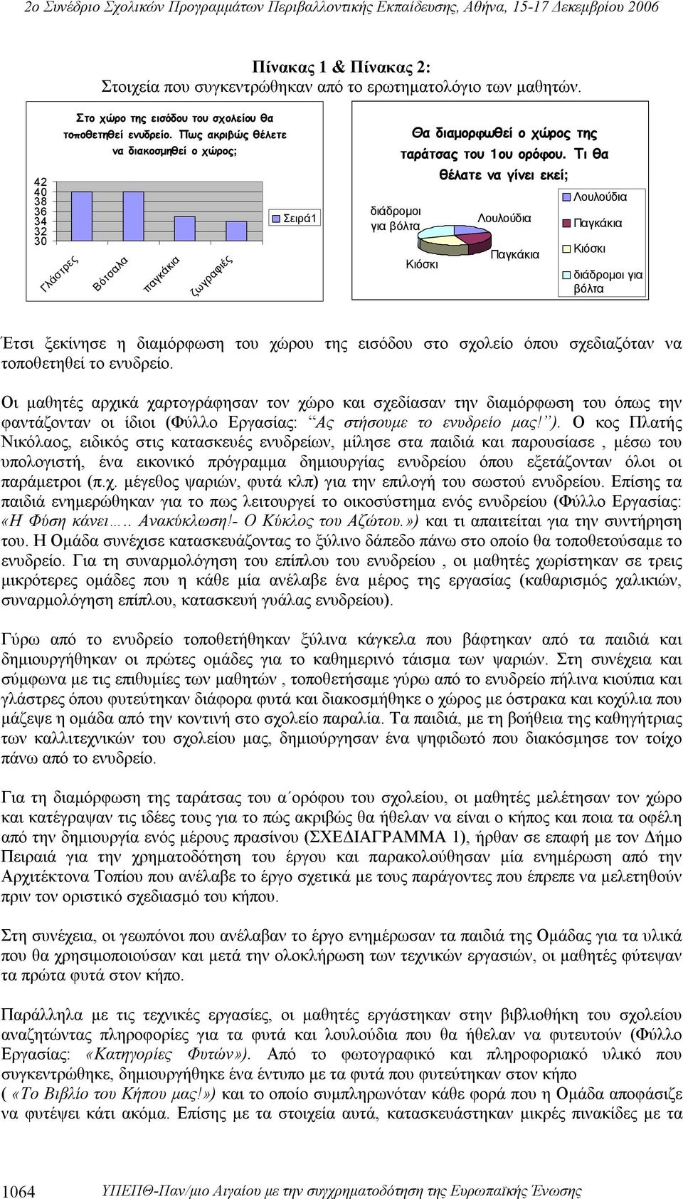 Τι θα Κιόσκι θέλατε να γίνει εκεί; Λουλούδια Παγκάκια Λουλούδια Παγκάκια Κιόσκι διάδρομοι για βόλτα Έτσι ξεκίνησε η διαμόρφωση του χώρου της εισόδου στο σχολείο όπου σχεδιαζόταν να τοποθετηθεί το