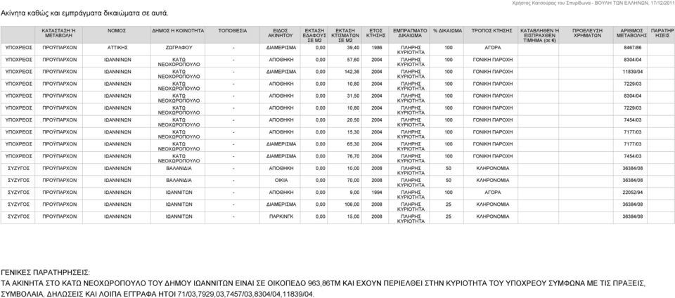 ΝΕΟΧΟΡΟΠΟΥΛΟ ΝΕΟΧΟΡΟΠΟΥΛΟ - ΑΠΟΘΗΚΗ 0,00 57,60 2004 ΠΛΗΡΗΣ - ΔΙΑΜΕΡΙΣΜΑ 0,00 142,36 2004 ΠΛΗΡΗΣ - ΑΠΟΘΗΚΗ 0,00 10,80 2004 ΠΛΗΡΗΣ - ΑΠΟΘΗΚΗ 0,00 31,50 2004 ΠΛΗΡΗΣ - ΑΠΟΘΗΚΗ 0,00 10,80 2004 ΠΛΗΡΗΣ -