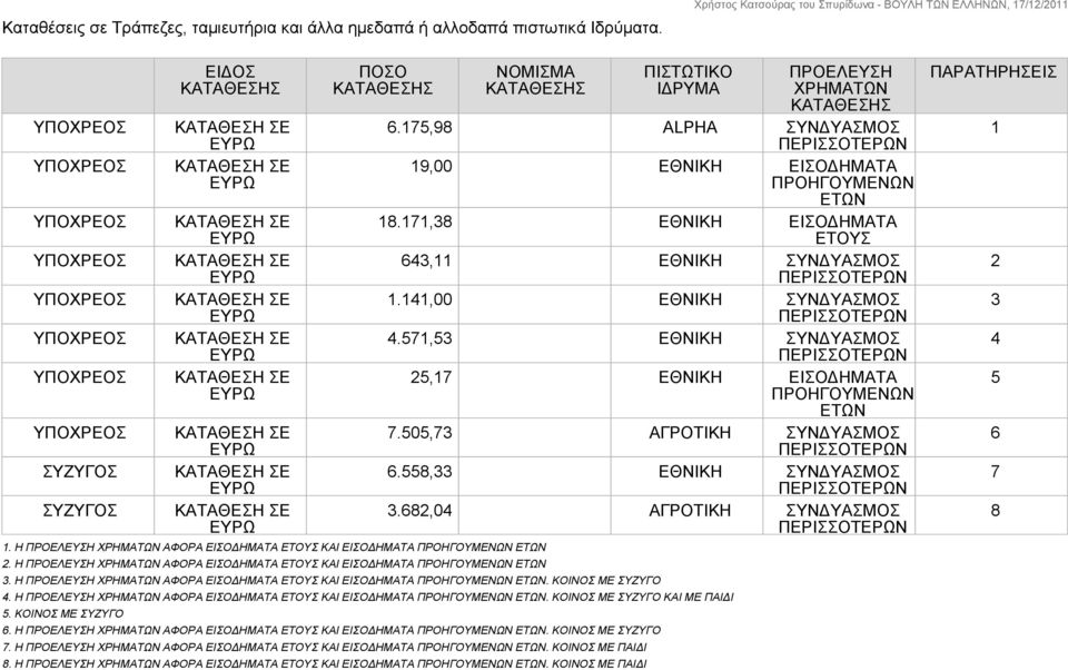 ΚΟΙΝΟΣ ΜΕ ΣΥΖΥΓΟ ΕΙΔΟΣ ΠΟΣΟ ΝΟΜΙΣΜΑ 6. Η ΑΦΟΡΑ ΕΙΣΟΔΗΜΑΤΑ ΕΤΟΥΣ ΚΑΙ ΕΙΣΟΔΗΜΑΤΑ ΠΡΟΗΓΟΥΜΕΝΩΝ ΕΤΩΝ. ΚΟΙΝΟΣ ΜΕ ΣΥΖΥΓΟ 7. Η ΑΦΟΡΑ ΕΙΣΟΔΗΜΑΤΑ ΕΤΟΥΣ ΚΑΙ ΕΙΣΟΔΗΜΑΤΑ ΠΡΟΗΓΟΥΜΕΝΩΝ ΕΤΩΝ. ΚΟΙΝΟΣ ΜΕ ΠΑΙΔΙ 8.