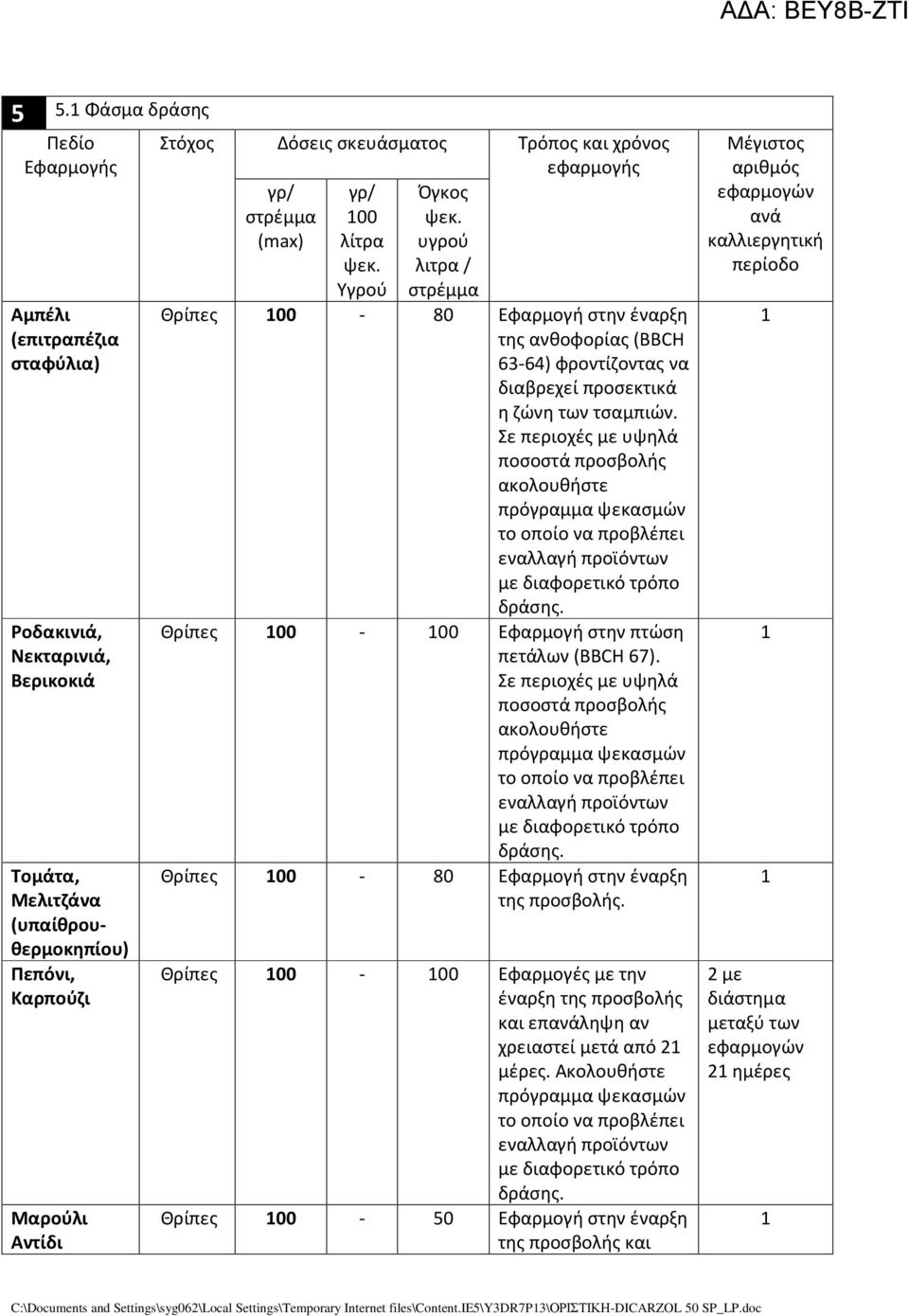 υγρού λιτρα / στρέμμα Τρόπος και χρόνος εφαρμογής Θρίπες 100-80 Εφαρμογή στην έναρξη της ανθοφορίας (BBCH 63-64) φροντίζοντας να διαβρεχεί προσεκτικά η ζώνη των τσαμπιών.