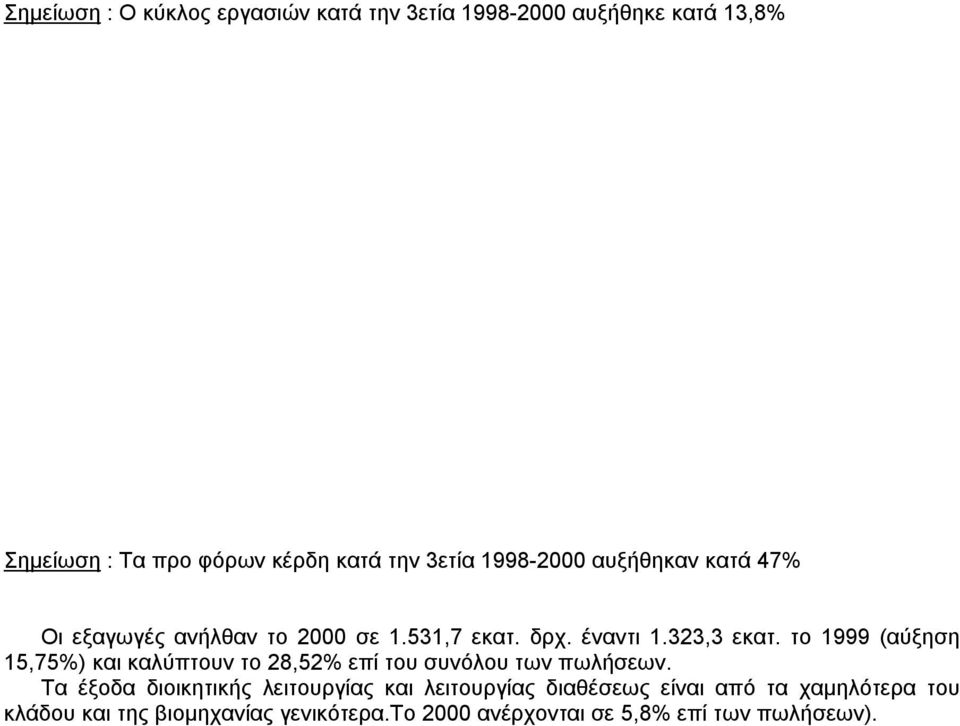 το 1999 (αύξηση 15,75%) και καλύπτουν το 28,52% επί του συνόλου των πωλήσεων.