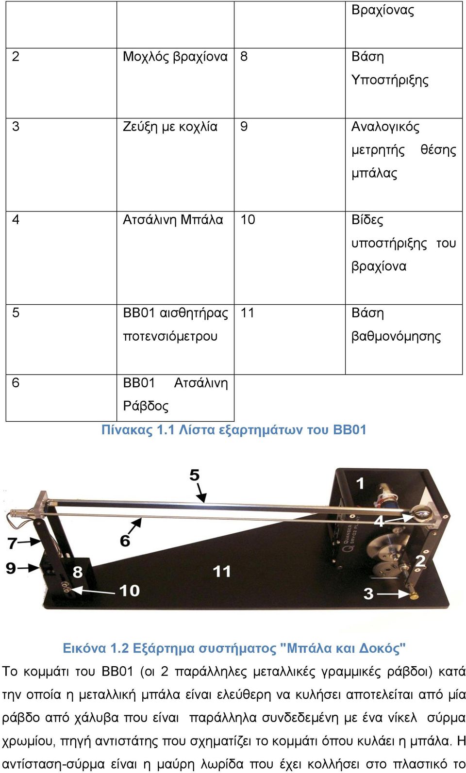 2 Εξάρτημα συστήματος "Μπάλα και Δοκός" Το κομμάτι του ΒΒ01 (οι 2 παράλληλες μεταλλικές γραμμικές ράβδοι) κατά την οποία η μεταλλική μπάλα είναι ελεύθερη να κυλήσει