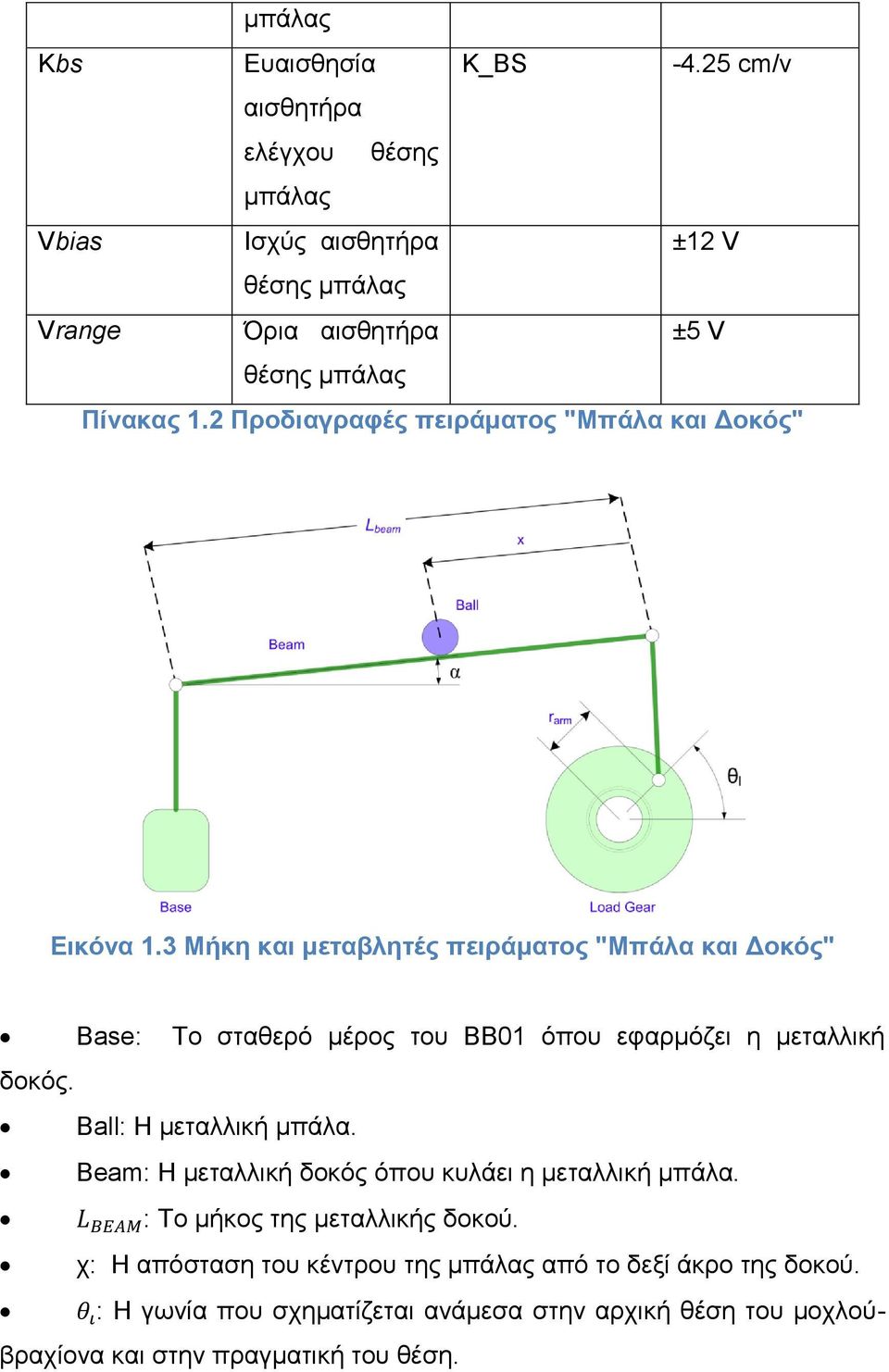 2 Προδιαγραφές πειράματος "Μπάλα και Δοκός" Εικόνα 1.