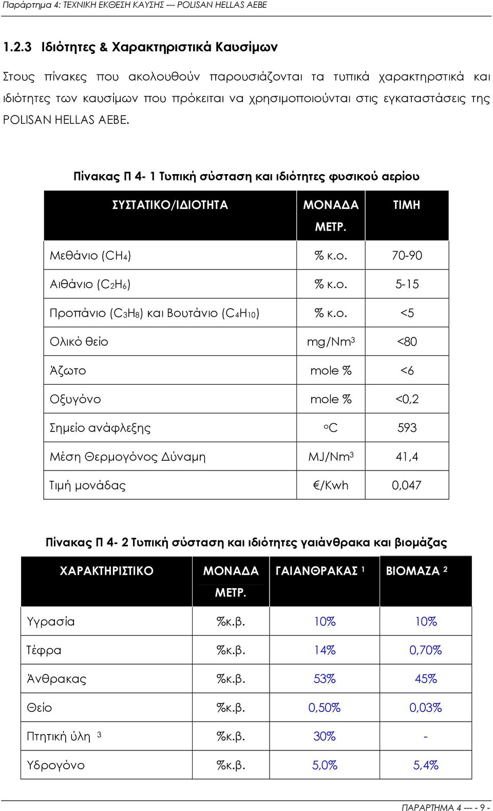 ο. <5 Ολικό θείο mg/nm 3 <80 Άζωτο mole % <6 Οξυγόνο mole % <0,2 Σηµείο ανάφλεξης o C 593 Μέση Θερµογόνος ύναµη MJ/Nm 3 41,4 Τιµή µονάδας /Kwh 0,047 Πίνακας Π 4-2 Τυπική σύσταση και ιδιότητες