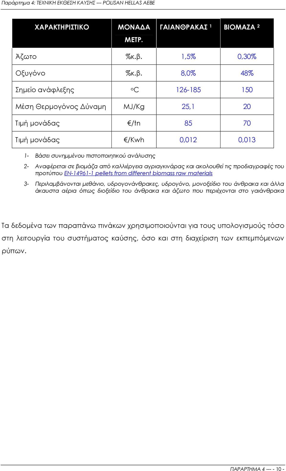 8,0% 48% Σηµείο ανάφλεξης o C 126-185 150 Μέση Θερµογόνος ύναµη MJ/Kg 25,1 20 Τιµή µονάδας /tn 85 70 Τιµή µονάδας /Kwh 0,012 0,013 1- Βάσει συνηµµένου πιστοποιητικού ανάλυσης 2- Αναφέρεται σε