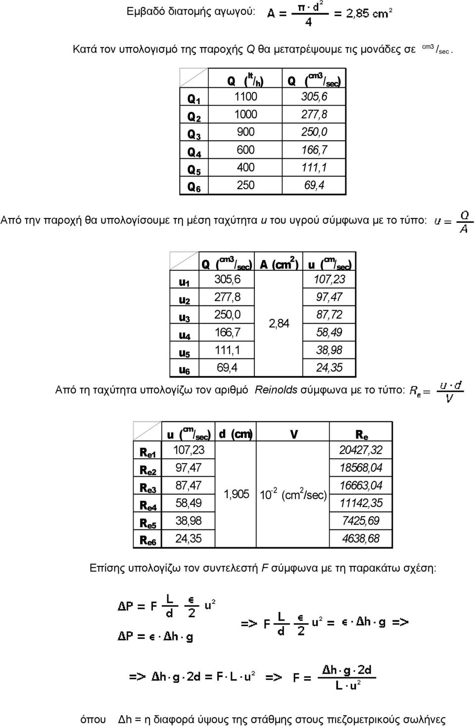 cm3 / sec ) A (cm 2 ) u ( cm / sec ) u 1 305,6 107,23 u 2 277,8 97,47 u 3 250,0 87,72 2,84 u 4 166,7 58,49 u 5 111,1 38,98 u 6 69,4 24,35 Από τη ταχύτητα υπολογίζω τον αριθμό Reinolds σύμφωνα με το