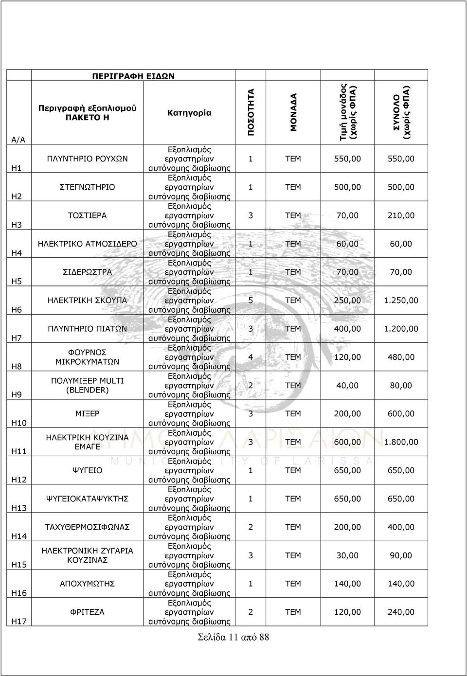 ΠΟΣΟΤΗΤΑ Σελίδα 11 από 88 ΜΟΝΑΔΑ Τιμή μονάδος (χωρίς ΦΠΑ) ΣΥΝΟΛΟ (χωρίς ΦΠΑ) 1 ΤΕΜ 550,00 550,00 1 ΤΕΜ 500,00 500,00 3 ΤΕΜ 70,00 210,00 1 ΤΕΜ 60,00 60,00 1 ΤΕΜ 70,00 70,00 5 ΤΕΜ 250,00 1.