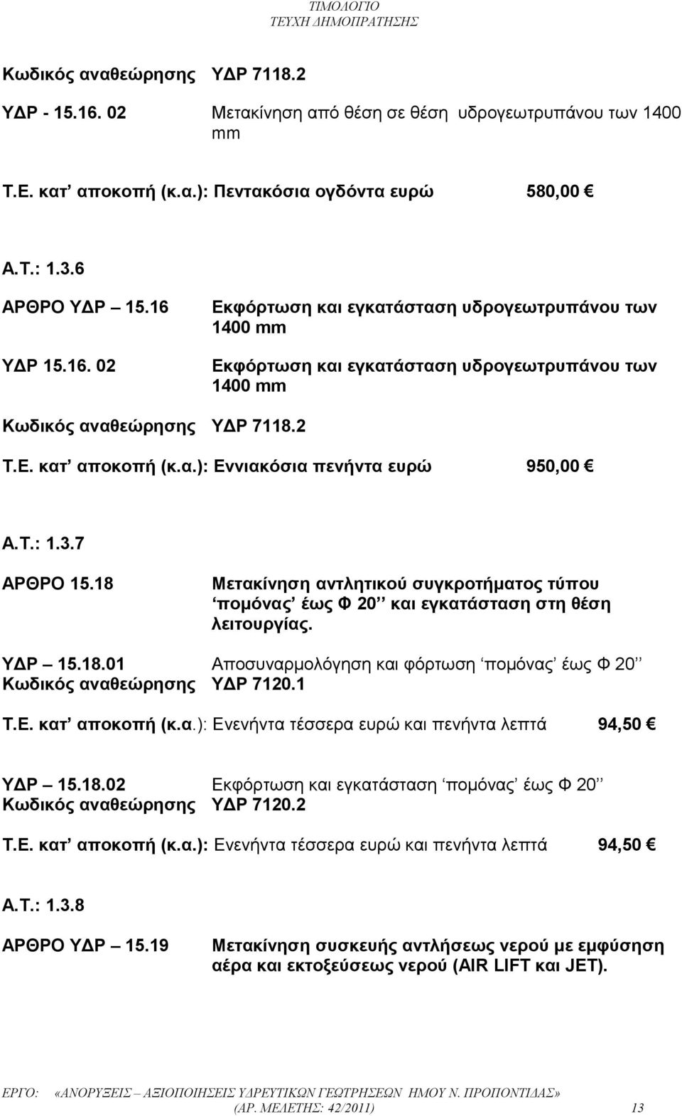 1 Τ.Ε. κατ αποκοπή (κ.α.): Ενενήντα τέσσερα ευρώ και πενήντα λεπτά 94,50 ΥΔΡ 15.18.02 Εκφόρτωση και εγκατάσταση πομόνας έως Φ 20 Κωδικός αναθεώρησης ΥΔΡ 7120.2 Τ.Ε. κατ αποκοπή (κ.α.): Ενενήντα τέσσερα ευρώ και πενήντα λεπτά 94,50 Α.