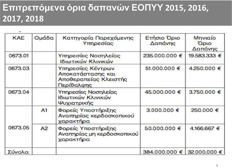 ΕΟΠΥΥ 2015,