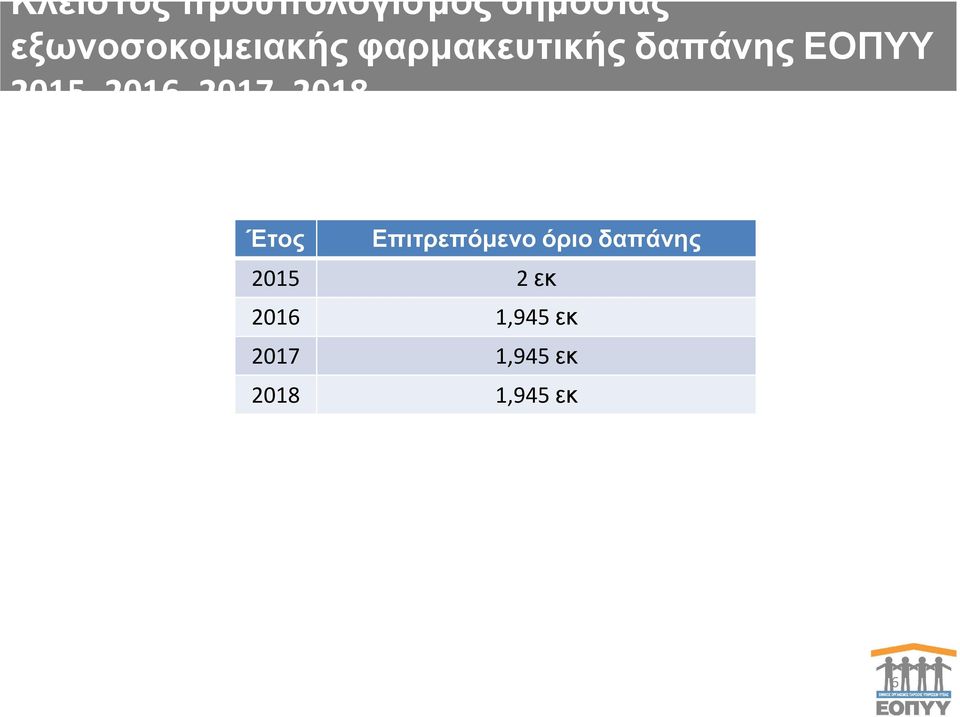 2015, 2016, 2017, 2018 Έτος Επιτρεπόμενο όριο