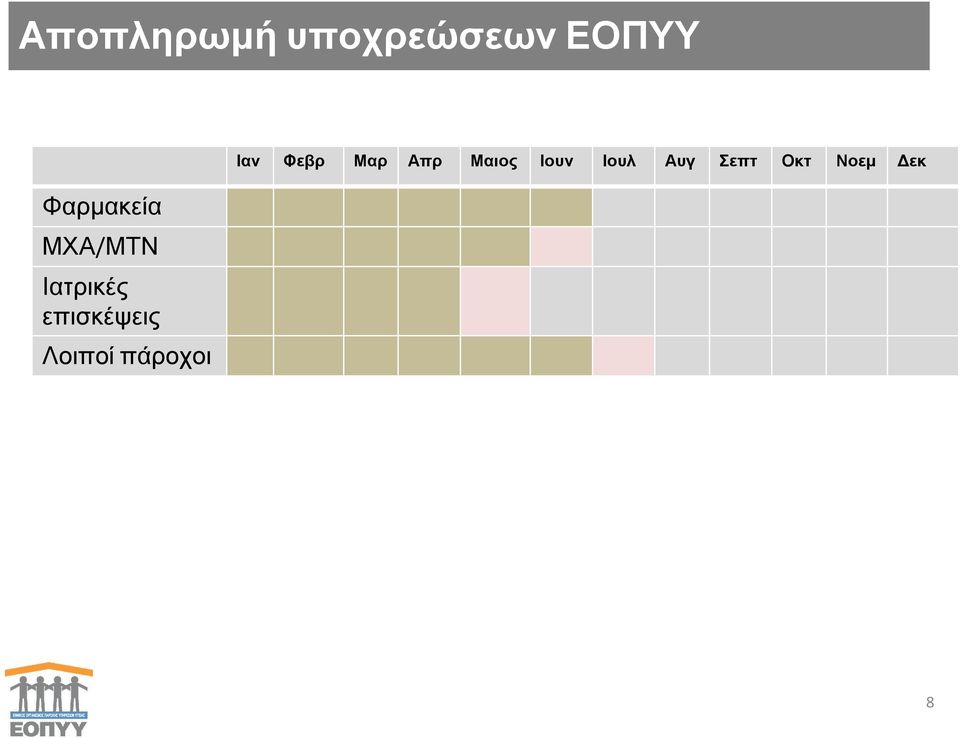 επισκέψεις Λοιποί πάροχοι Ιαν Φεβρ