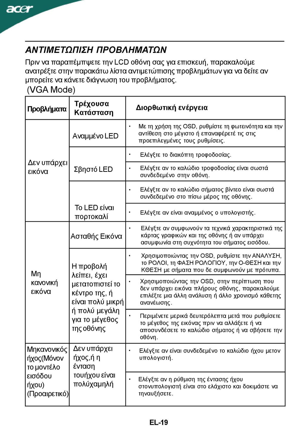 Ασταθής Εικόνα Η προβολή λείπει, έχει μετατοπιστεί το κέντρο της, ή είναι πολύ μικρή ή πολύ μεγάλη για το μέγεθος της οθόνης Δεν υπάρχει ήχος,ή η ένταση τουήχου είναι πολύχαμηλή Διορθωτική ενέργεια