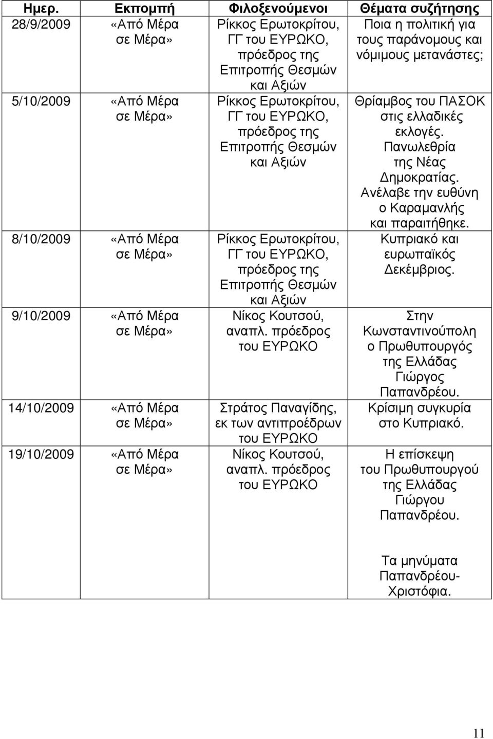 Πανωλεθρία της Νέας ηµοκρατίας. Ανέλαβε την ευθύνη ο Καραµανλής και παραιτήθηκε. Κυπριακό και ευρωπαϊκός εκέµβριος.