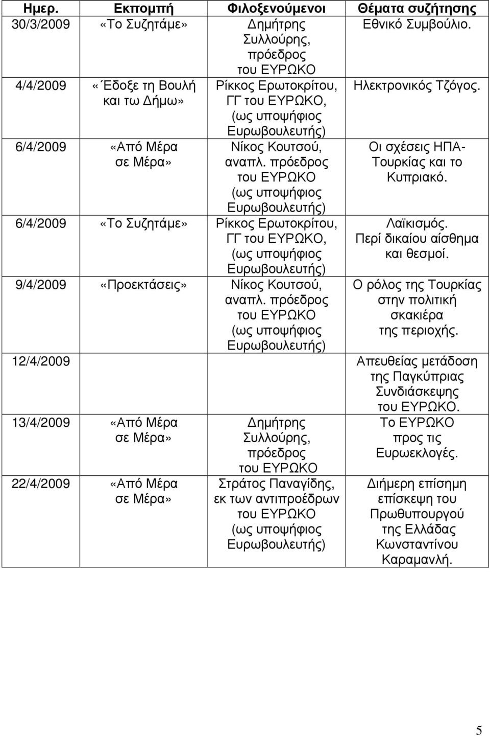 Λαϊκισµός. Περί δικαίου αίσθηµα και θεσµοί. Ο ρόλος της Τουρκίας στην πολιτική σκακιέρα της περιοχής.