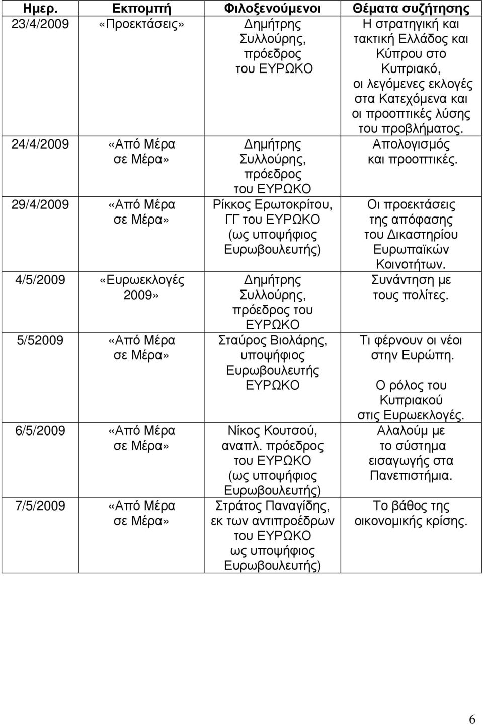 ΕΥΡΩΚΟ ως υποψήφιος του προβλήµατος. Απολογισµός και προοπτικές. Οι προεκτάσεις της απόφασης του ικαστηρίου Ευρωπαϊκών Κοινοτήτων.