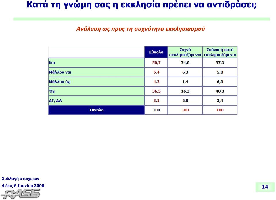 αντιδράσει; Ανάλυση ως