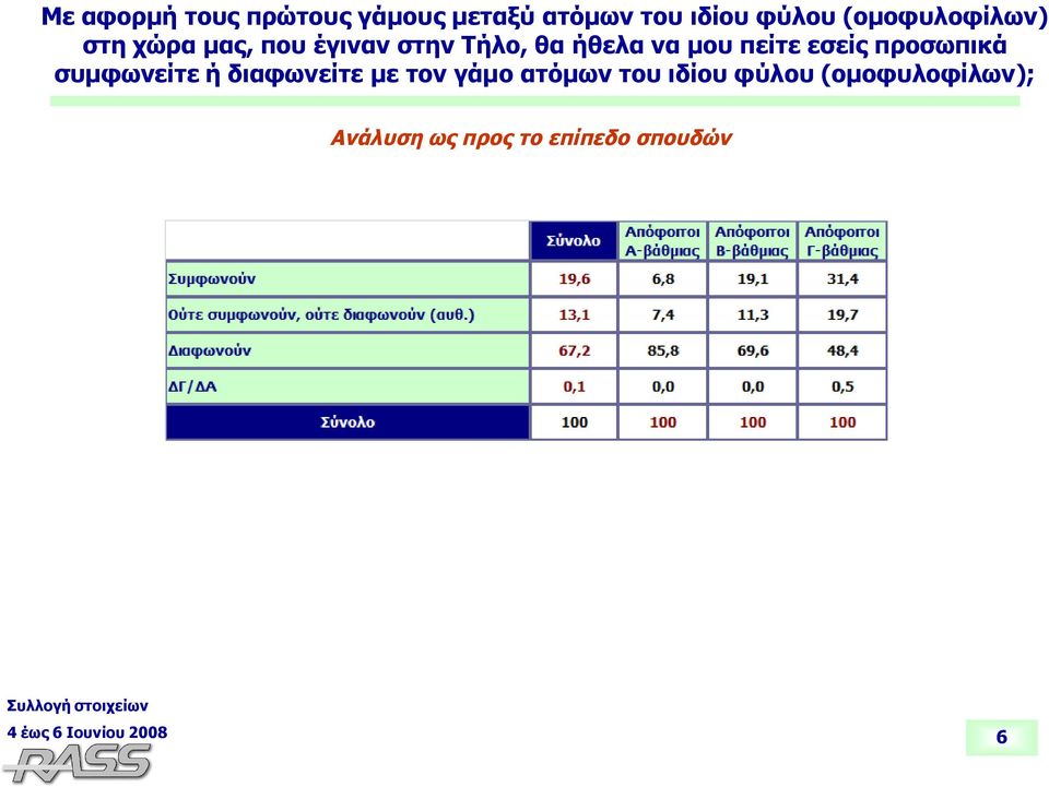 μου πείτε εσείς προσωπικά συμφωνείτε ή διαφωνείτε με τον γάμο