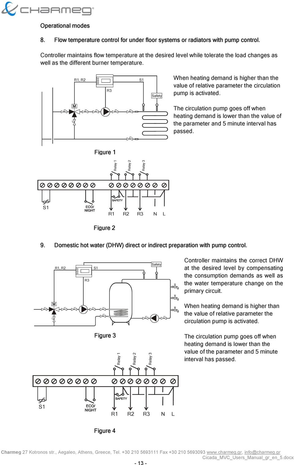 When heating demand is higher than the value of relative parameter the circulation pump is activated.