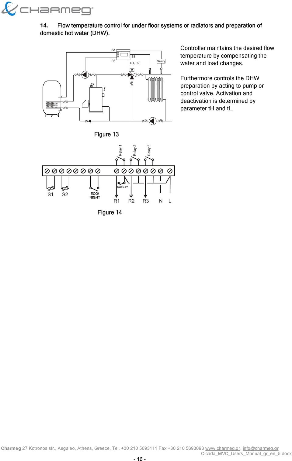 Controller maintains the desired flow temperature by compensating the water and load changes.