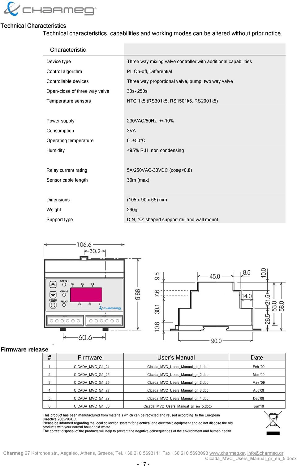 Differential Three way proportional valve, pump, two way valve 30s- 250s NTC 1k5 (RS301k5, R501k5, R001k5) Power supply 230VAC/50Hz +/-10% Consumption Operating temperature Humidity 3VA 0 +50 C <95%