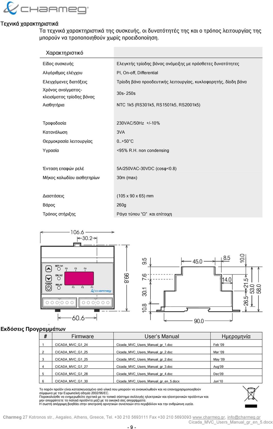 Differential Τρίοδη βάνα προοδευτικής λειτουργίας, κυκλοφορητής, δίοδη βάνα 30s- 250s NTC 1k5 (RS301k5, R501k5, R001k5) Τροφοδοσία 230VAC/50Hz +/-10% Κατανάλωση Θερµοκρασία λειτουργίας Υγρασία 3VA 0