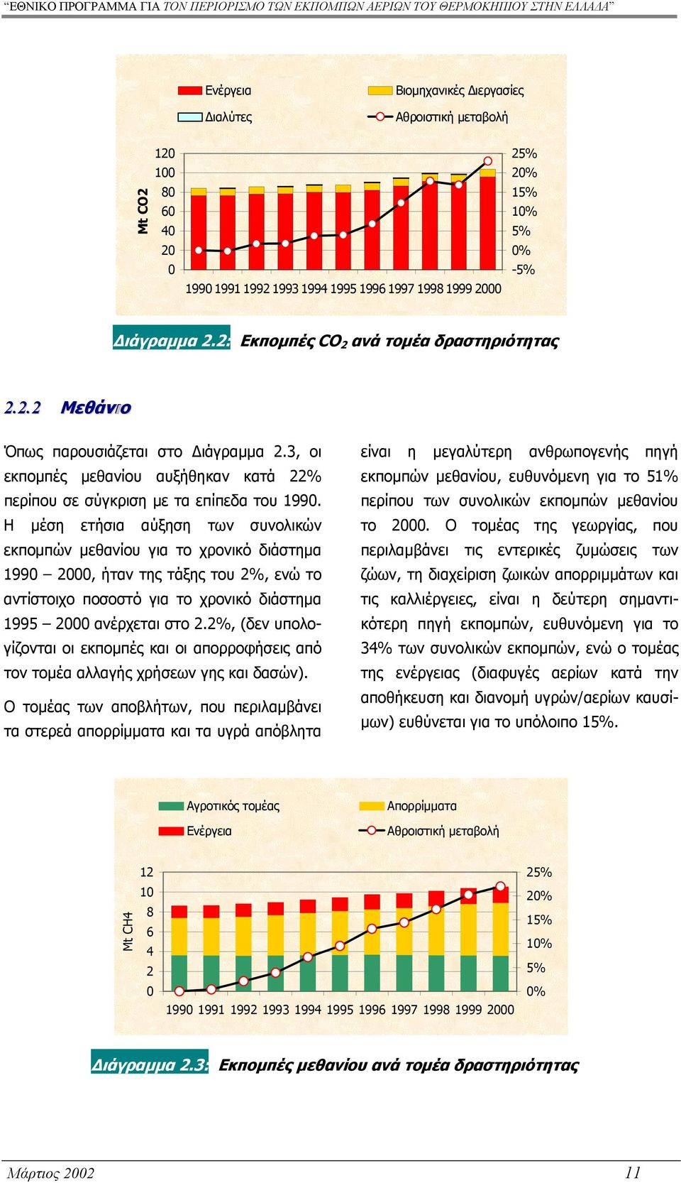 Η µέση ετήσια αύξηση των συνολικών εκποµπών µεθανίου για το χρονικό διάστηµα 1990 2000, ήταν της τάξης του 2%, ενώ το αντίστοιχο ποσοστό για το χρονικό διάστηµα 1995 2000 ανέρχεται στο 2.