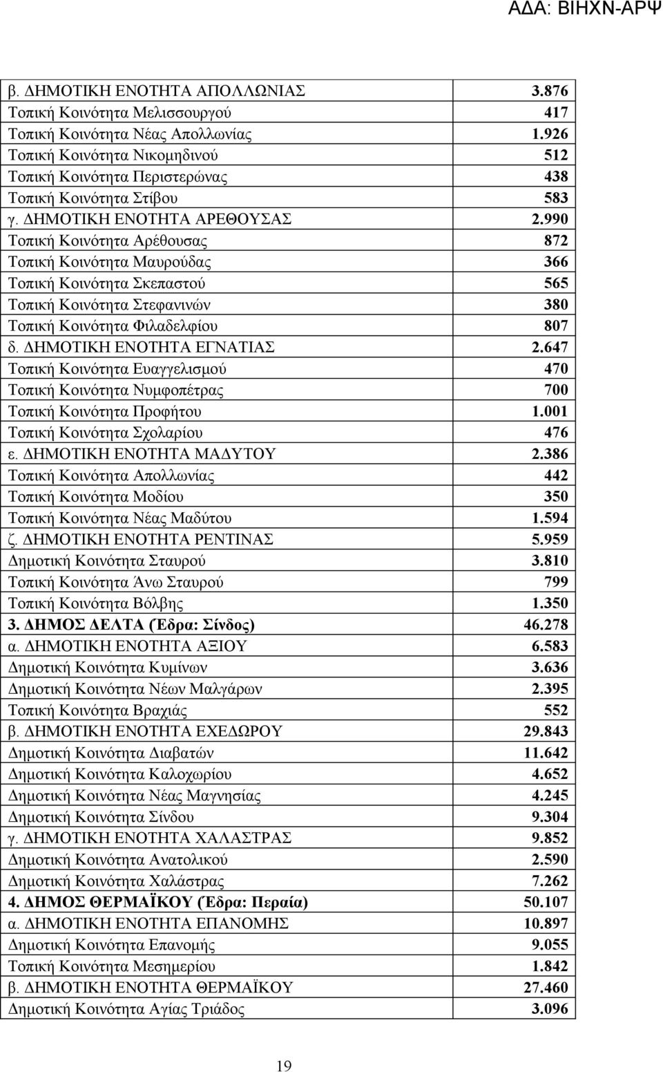 990 Τοπική Κοινότητα Αρέθουσας 872 Τοπική Κοινότητα Μαυρούδας 366 Τοπική Κοινότητα Σκεπαστού 565 Τοπική Κοινότητα Στεφανινών 380 Τοπική Κοινότητα Φιλαδελφίου 807 δ. ΔΗΜΟΤΙΚΗ ΕΝΟΤΗΤΑ ΕΓΝΑΤΙΑΣ 2.