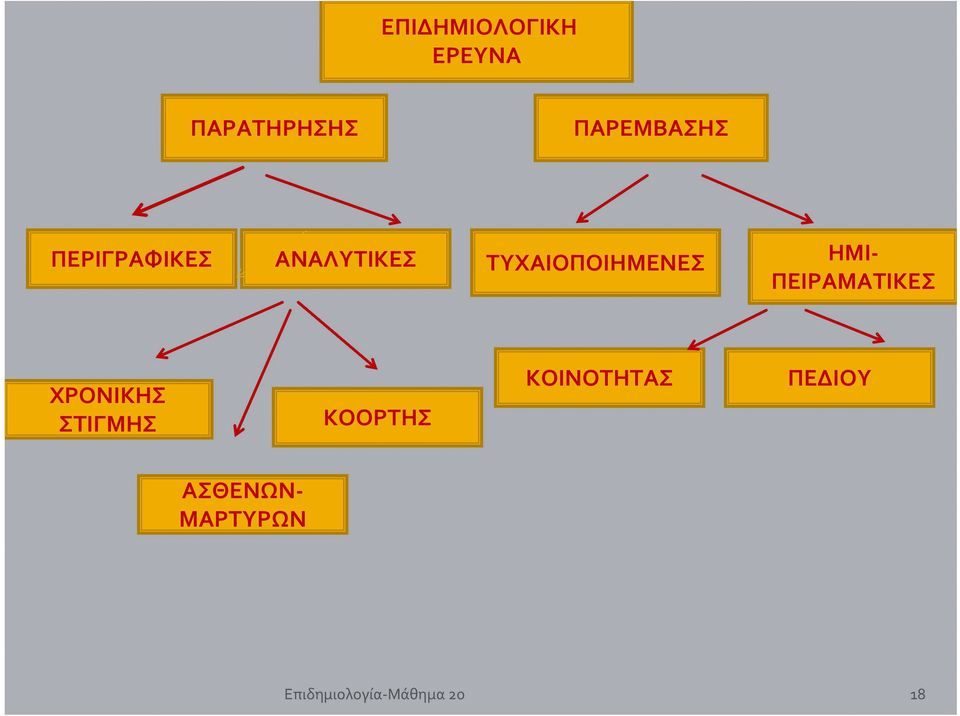 ΠΕΙΡΑΜΑΤΙΚΕΣ ΧΡΟΝΙΚΗΣ ΣΤΙΓΜΗΣ ΚΟΟΡΤΗΣ