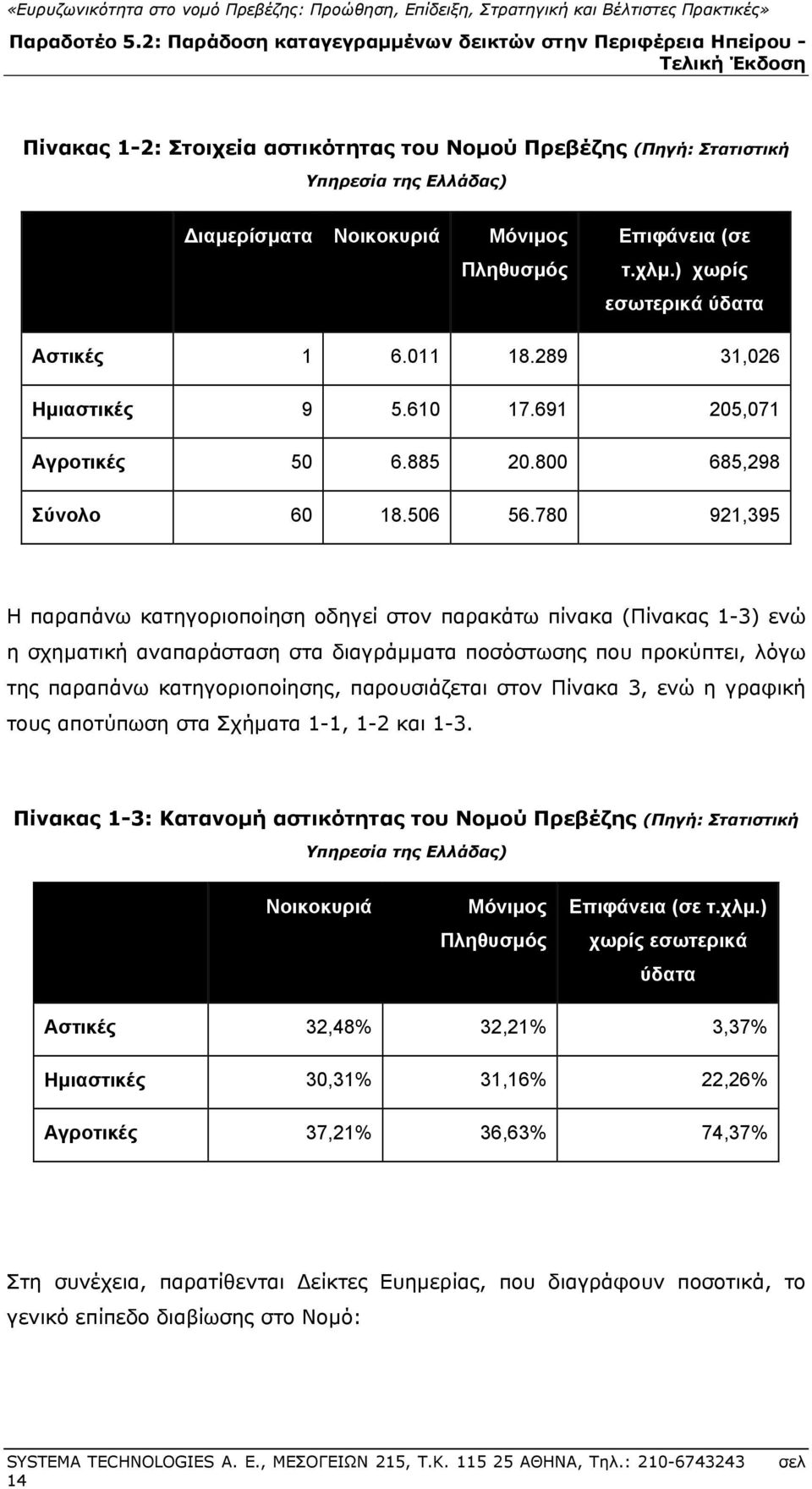 780 921,395 Η παραπάνω κατηγοριοποίηση οδηγεί στον παρακάτω πίνακα (Πίνακας 1-3) ενώ η σχηματική αναπαράσταση στα διαγράμματα ποσόστωσης που προκύπτει, λόγω της παραπάνω κατηγοριοποίησης,