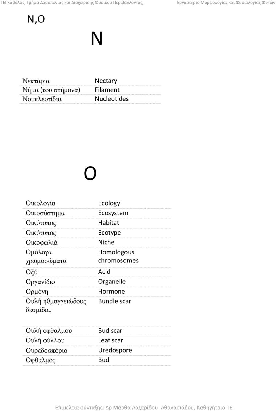 ηθμαγγειώδους δεσμίδας Ecology Ecosystem Habitat Ecotype Niche Homologous chromosomes Acid