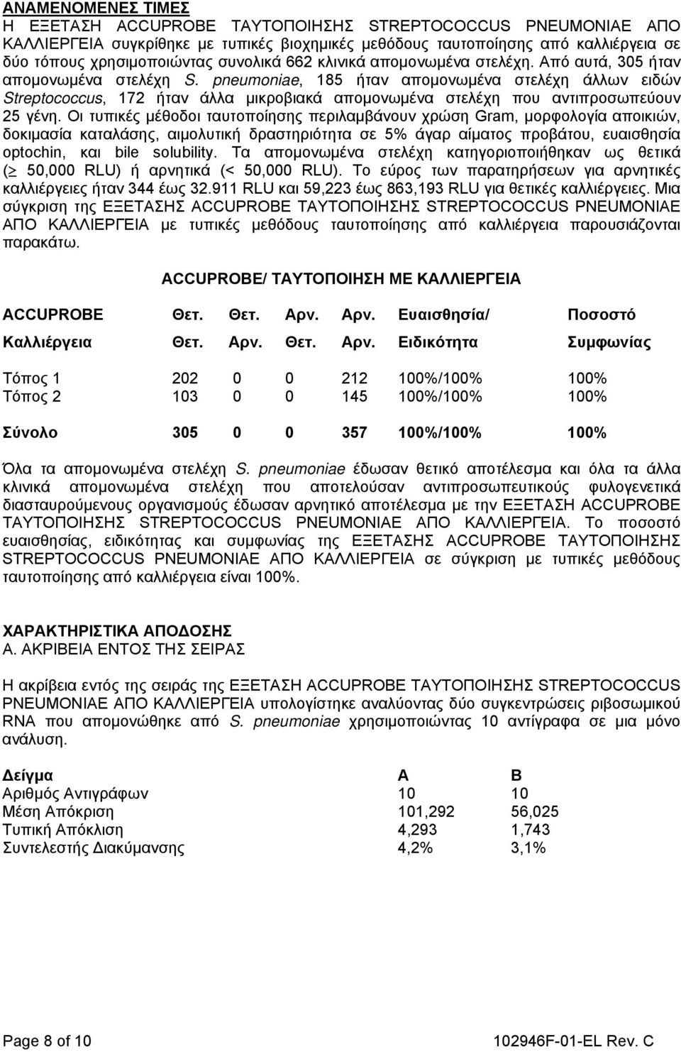 pneumoniae, 185 ήταν απομονωμένα στελέχη άλλων ειδών Streptococcus, 172 ήταν άλλα μικροβιακά απομονωμένα στελέχη που αντιπροσωπεύουν 25 γένη.