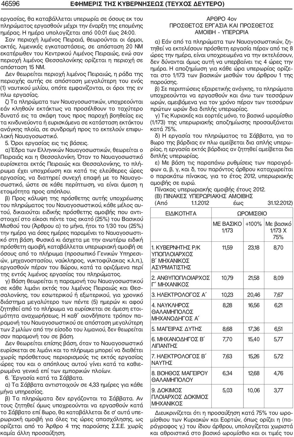 σε απόσταση 15 ΝΜ. Δεν θεωρείται περιοχή λιμένος Πειραιώς, η ράδα της περιοχής αυτής σε απόσταση μεγαλύτερη του ενός (1) ναυτικού μιλίου, οπότε εμφανίζονται, οι όροι της εν πλω εργασίας.